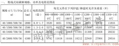 粗端式硅碳棒40-56常用規(guī)格功率電阻范圍表